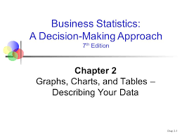 Chapter 2 Graphs Charts And Tables Describing Your Data