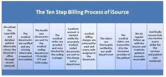 The 10 Step Medical Billing Process Medical Billing