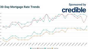 Today's mortgage rates: 30-year rates ...