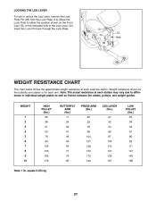 Weider Pro 4300 Weight Resistance Chart