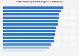 singapore most trusted makeup brands