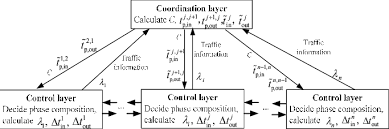 Flow Chart Of Control Process Download Scientific Diagram