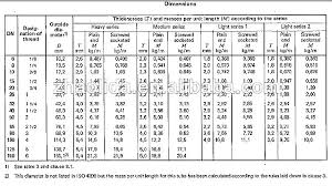 Schedule 40 Steel Pipe Od Schedule Cast Iron Pipe Weight