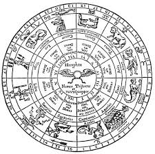 Secret Teachings Of All Ages The Zodiac And Its Signs