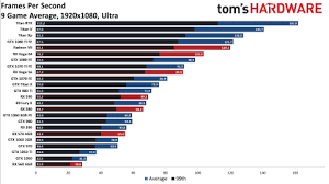 Librivox is a hope, an experiment, and a question: Gpu Benchmarks And Hierarchy 2021 Graphics Card Rankings And Comparisons Tom S Hardware