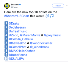 Nf Cracks Top 5 On Shazams Us Search Charts Rapzilla