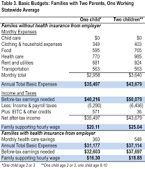 The Cost Of Living In Iowa 2014