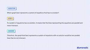 Equations That Has No Solution