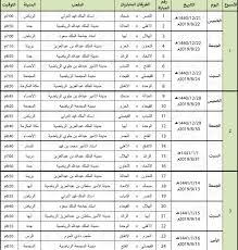 جدول الدوري السعودي 2020 الدور الثانية