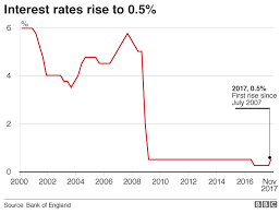Interest Rate Rise To Cause Some Pain Says Bank Deputy