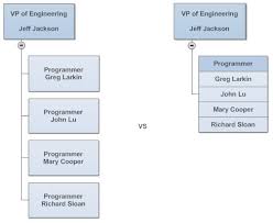 10 Tips For Perfect Organizational Charts