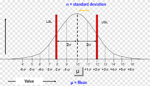 six sigma standard deviation normal