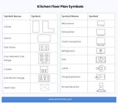 Floor Plan Symbols And Meanings