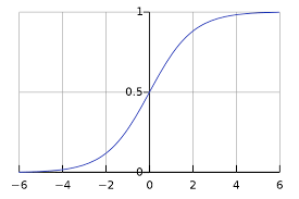 logistic function wikipedia
