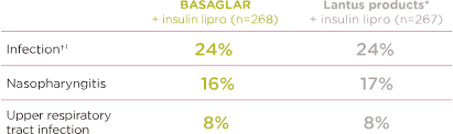 Efficacy Safety Type 1 Diabetes Basaglar Insulin