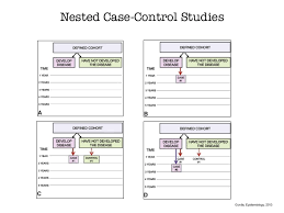 Best     Case control study ideas on Pinterest   School     Occupational and Environmental Medicine   The BMJ