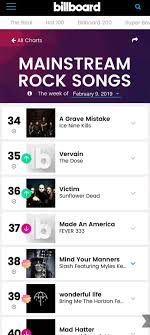 Victim Jumps Up To 36 On The Billboard Mainstream Rock