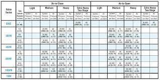 Actuator Quick Selection Guide Parker Autoclave Engineers