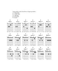 4 String Bass Guitar Chords Chart Pdf Www