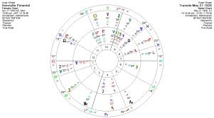 Blog Dragon Heart Astrology