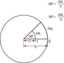 9 1 Rotation Angle And Angular Velocity