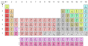 chemical elements 1 18 diagram quizlet