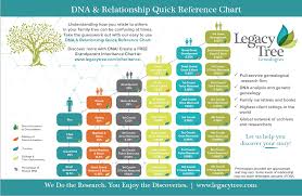 Grandparent Inheritance Chart By Legacy Tree Genealogists