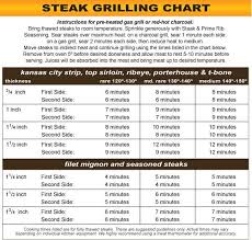 Steak Grilling Chart Steak Enthusiast Com