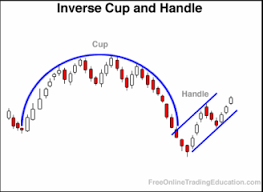 Inverted Cup And Handle