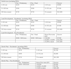 Fee Schedule Caln Township