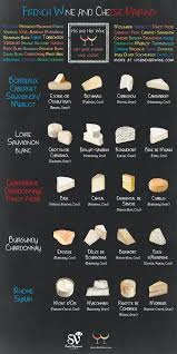 Infographic French Wine Cheese Pairing Social Vignerons
