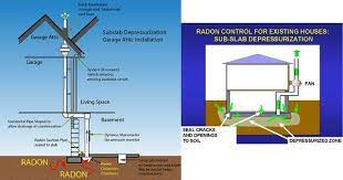 How To Vent Radon Gas From Basement