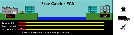 Free Carrier