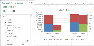 How To Create A Stacked Clustered Column Chart With 2 Axes