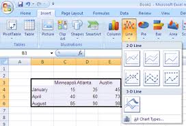 Creating Charts And Graphs In Excel