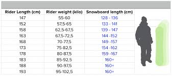 17 Proper Snowboard Length For Height