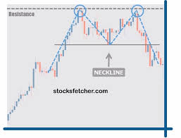 Basic Chart Patterns Double Top Double Bottom