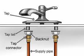 what are the parts of a tap fitting