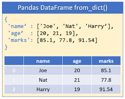 create pandas dataframe from python