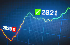 Tradingview is a social network for traders and investors on stock, futures and forex markets! Wall Street Strategists Are Already Telling Clients What To Expect In 2021 Morning Brief