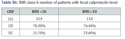 Gastroenterology Open Access Journals Gastroenterology