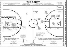 diagrams of basketball courts