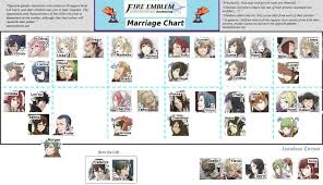 This Marriage Chart Yay Or Nay Fire Emblem Awakening