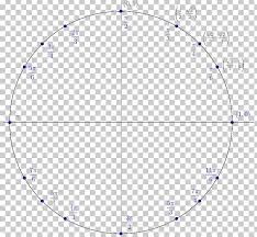Unit Circle Point Angle Trigonometry Png Clipart Angle