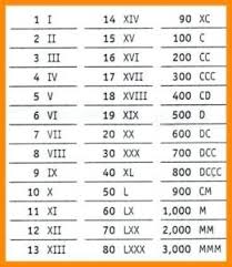 Roman Numerals Chart 1 Images For Search Results To 3000
