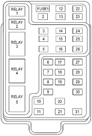 Fuse box diagram (location and assignment of electrical fuses and relays) for lincoln navigator (1998, 1999, 2000, 2001, 2002). Lincoln Navigator 1999 2002 Fuse Diagram Fusecheck Com