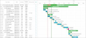 javascript timeline chart functionality
