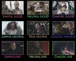 Star Wars Sequels Alignment Chart Sequelmemes