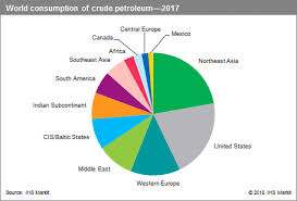 Crude Petroleum And Petroleum Products Chemical Economics