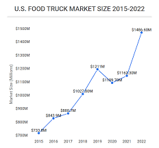 21 important food truck statistics